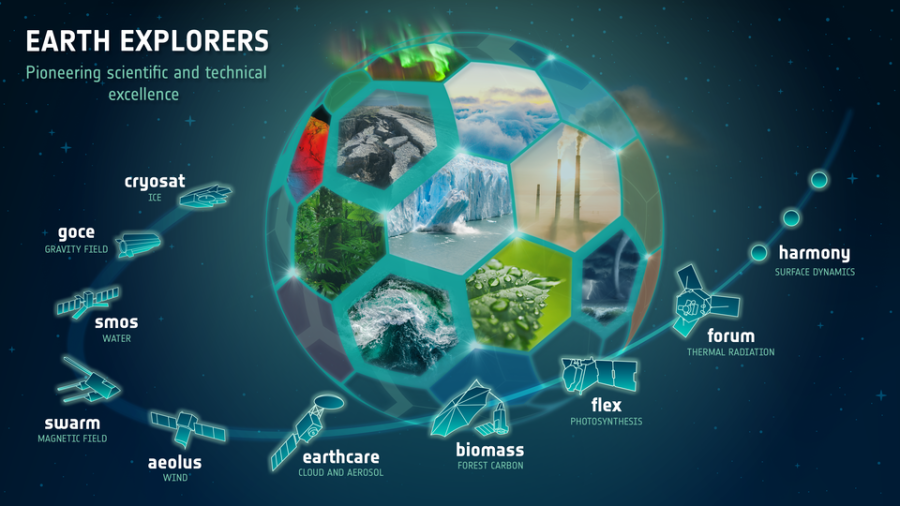 new illustration SPACEBEL Extending Involvement in ESA Earth Explorer Missions with ASCEND for Advanced EO Data Access and Management